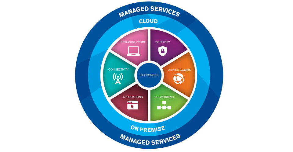 Our Services